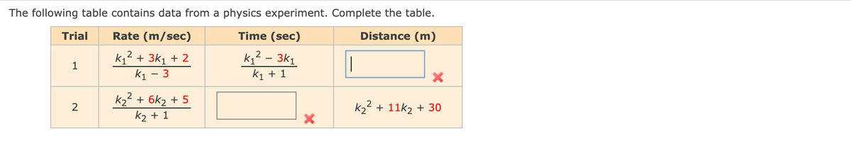The following table contains data from a physics experiment. Complete the table.
Trial
Rate (m/sec)
Time (sec)
Distance (m)
k,² – 3k1
2
k12 + 3k1 + 2
k1 - 3
1
ki + 1
2
k2 + 6k2 + 5
k2 + 1
k2² + 11k2 + 30

