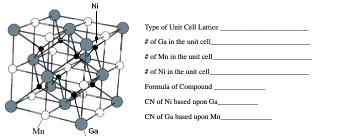 Ni
Type of Unit Cell Lattice
# of Ga in the unit cell_
# of Mn in the unit cell
# of Ni in the unit cel
Formula of Compound
CN of Ni based upon Ga
CN of Ga based
upon
Mn
Mn
Ga
