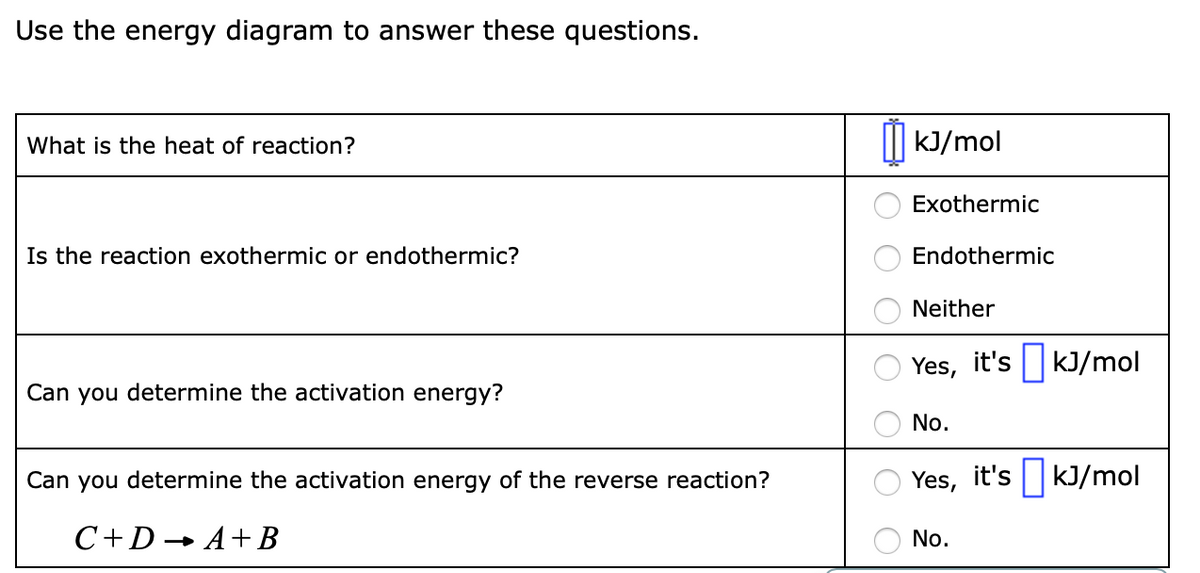 Use the energy diagram to answer these questions.
| KI/mol
What is the heat of reaction?
Exothermic
Is the reaction exothermic or endothermic?
Endothermic
Neither
Yes, it's
kJ/mol
Can you determine the activation energy?
No.
Can you determine the activation energy of the reverse reaction?
Yes, it's ||kJ/mol
С+D- А+В
No.
O O OO OO O
