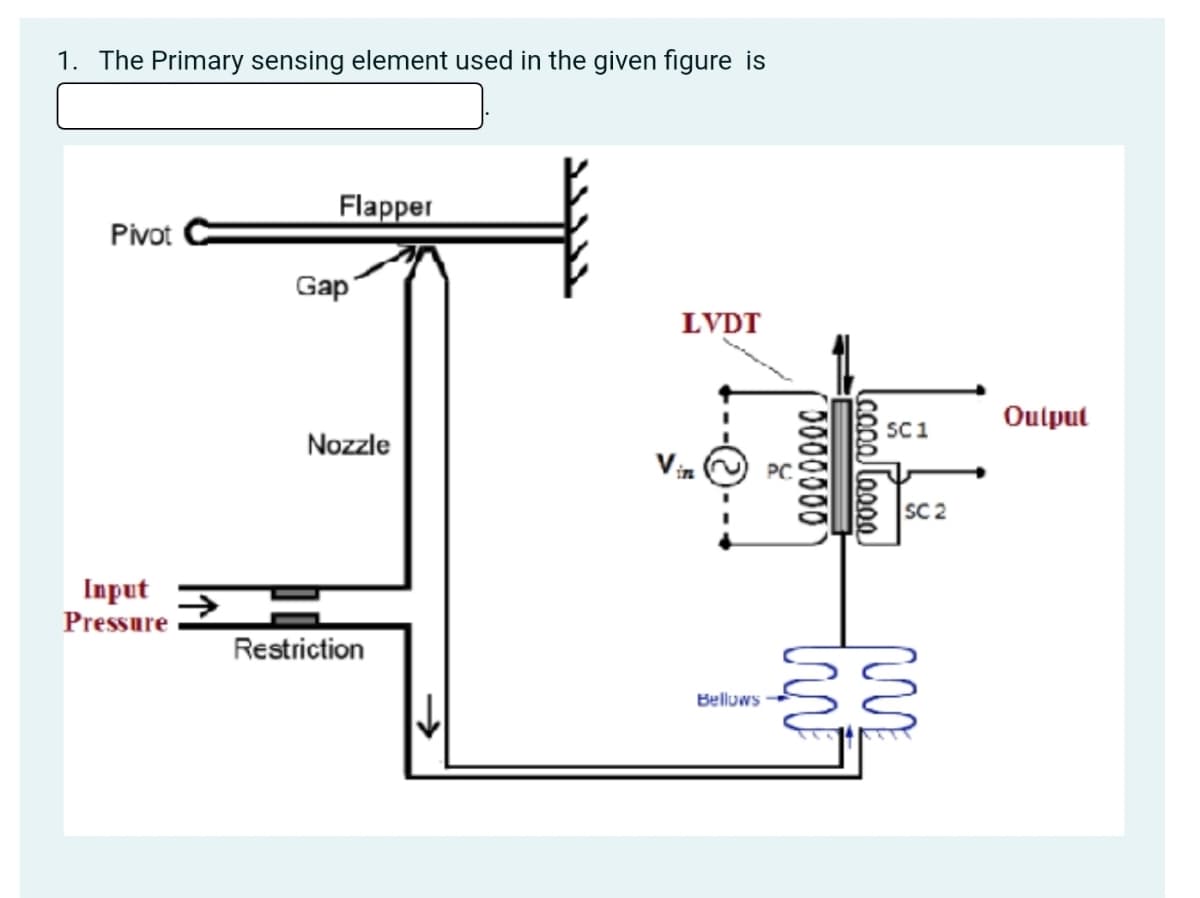1. The Primary sensing element used in the given figure is
Flapper
Pivot
Gap
LVDT
Oulput
SC1
Nozzle
PC
SC 2
Input
Pressure
Restriction
Bellows
cooelle
0000000
