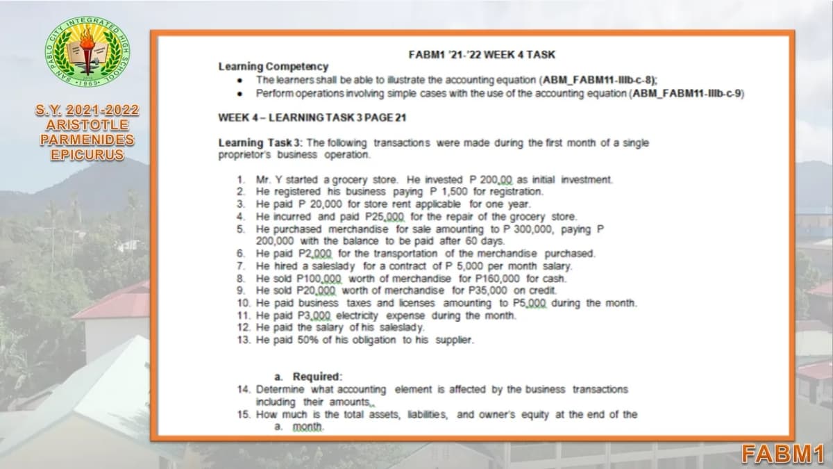 NTEGRATE
FABM1 21-22 WEEK 4 TASK
Learning Competency
• The learners shall be able to illustrate the accounting equation (ABM_FABM11-llb-c-8);
Perform operations involving simple cases with the use of the accounting equation (ABM_FABM11-Illb-c-9)
S.Y. 2021-2022
ARISTOTLE
PARMENIDES
EPICURUS
WEEK 4- LEARNING TASK 3 PAGE 21
Learning Task 3: The following transactions were made during the first month of a single
proprietor's business operation.
1. Mr. Y started a grocery store. He invested P 200,00 as initial investment.
2. He registered his business paying P 1,500 for registration.
3. He paid P 20,000 for store rent applicable for one year.
4. He incurred and paid P25,000 for the repair of the grocery store.
5. He purchased merchandise for sale amounting to P 300,000, paying P
200,000 with the balance to be paid after 60 days.
6. He paid P2,000 for the transportation of the merchandise purchased.
7. He hired a saleslady for a contract of P 5,000 per month salary.
8. He sold P100,000 worth of merchandise for P160,000 for cash.
9. He sold P20,000 worth of merchandise for P35,000 on credit.
10. He paid business taxes and licenses amounting to P5,000 during the month.
11. He paid P3,000, electricity expense during the month.
12. He paid the salary of his saleslady.
13. He paid 50% of his obligation to his supplier.
a. Required:
14. Determine what accounting element is affected by the business transactions
including their amounts
15. How much is the total assets, liabilities, and owner's equity at the end of the
a. month.
FABM1
