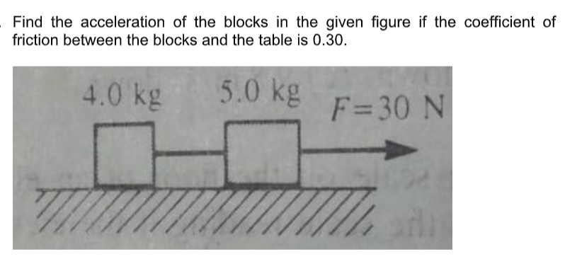 Find the acceleration of the blocks in the given figure if the coefficient of
friction between the blocks and the table is 0.30.
4.0 kg
5.0 kg
F=30 N
