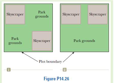 Park
Skyscraper
Skyscraper
Skyscraper
grounds
Park
Skyscraper
Park grounds
grounds
Plot boundary
Figure P14.26
