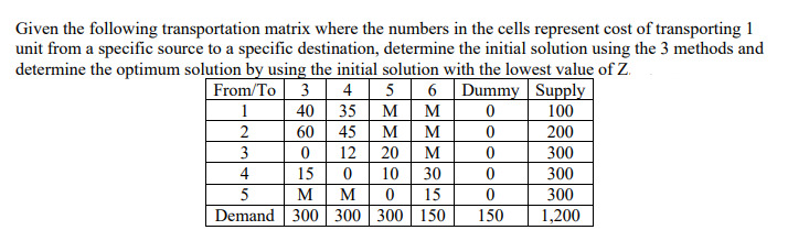 Given the following transportation matrix where the numbers in the cells represent cost of transporting 1
unit from a specific source to a specific destination, determine the initial solution using the 3 methods and
determine the optimum solution by using the initial solution with the lowest value of Z.
From/To 3 4
Dummy Supply
100
5
_40
60
1
35
M
M
45
M
M
200
3
12
20
M
300
4
15
10
30
300
5
M
M
15
300
Demand 300 300 300 150
150
1,200
