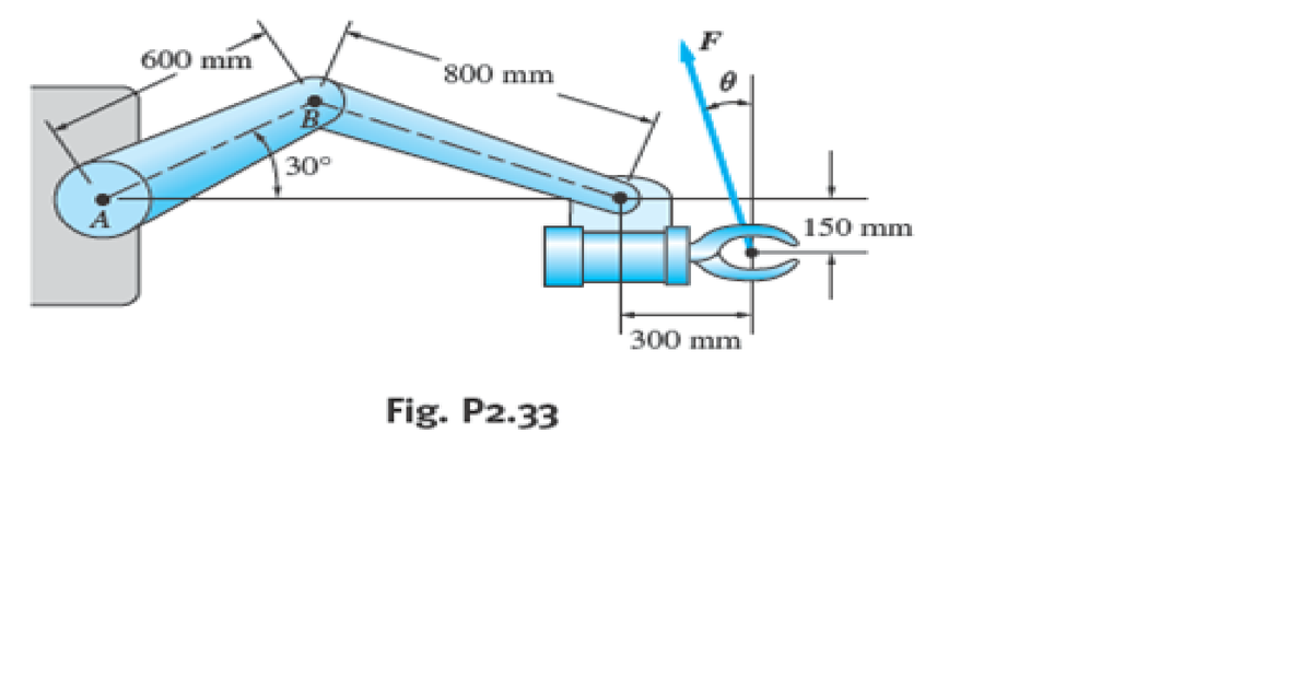 600 mm
800 mm
30°
150 mm
300 mm
Fig. P2.33
