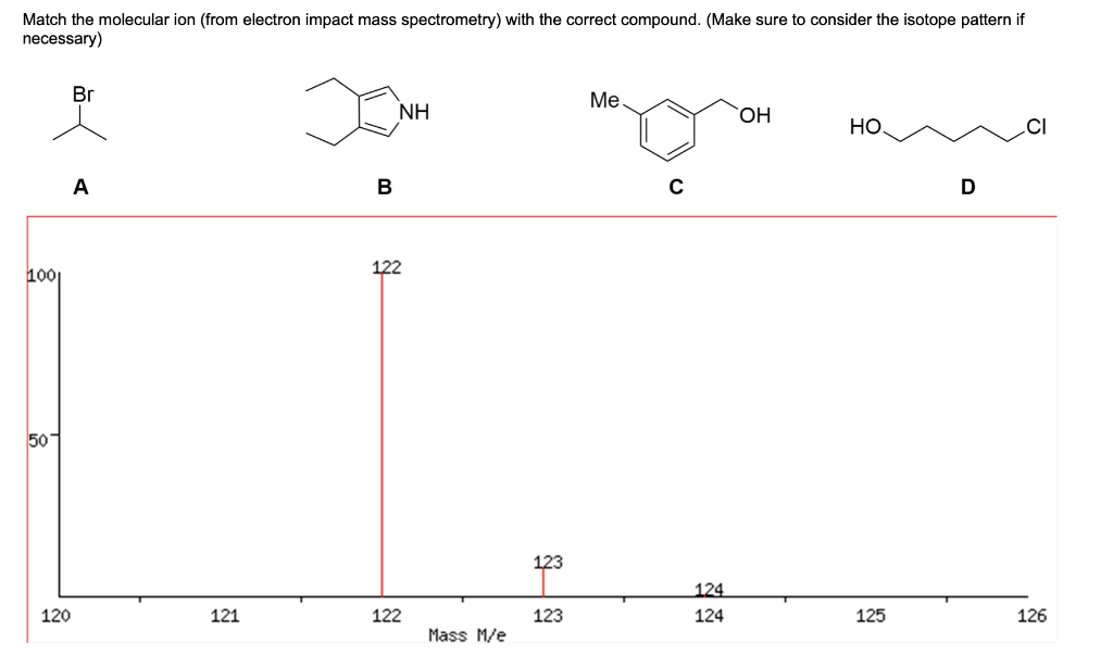 Match the molecular ion (from electron impact mass spectrometry) with the correct compound. (Make sure to consider the isotope pattern if
necessary)
Br
Ме
NH
НО,
A
B
D
100
122
50
123
124
120
121
122
123
124
125
126
Mass M/e
