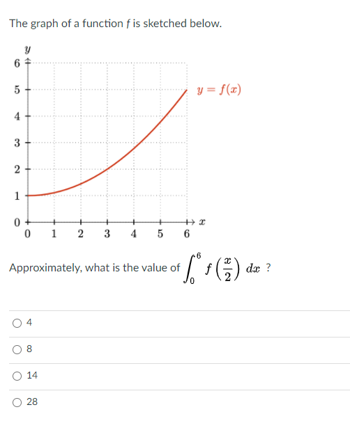 The graph of a function f is sketched below.
6 +
y = f(x)
3
1
+
+
1
2
3
4
6
Approximately, what is the value of
dx ?
4
14
28
4.
2.
