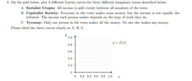 3. On the grid below, plot 3 different Lorenz curves for three different imaginary towns described below.
A. Socialist Utopia: All income is split evenly between all members of the town.
B. Capitalist Society: Everyone in the town makes some money, but the income is not equally dis-
tributed. The income each person makes depends on the type of work they do.
C. Tyranny: Only one person in the town makes all the money. No one else makes any money.
Please label the three curves clearly as A, B, C.
V 1.0
y = L(z)
0.8
0.6
0.4
0.2
0.2 0.4 0.6 0.8 1.0
