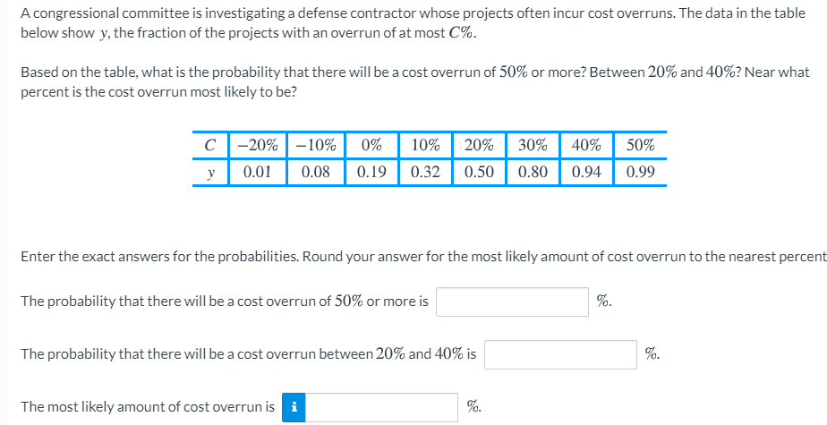 A congressional committee is investigating a defense contractor whose projects often incur cost overruns. The data in the table
below show y, the fraction of the projects with an overrun of at most C%.
Based on the table, what is the probability that there will be a cost overrun of 50% or more? Between 20% and 40%? Near what
percent is the cost overrun most likely to be?
C-20% | -10%
0%
10%
20%
30%
40%
50%
y
0.01
0.08
0.19
0.32
0.50
0.80
0.94
0.99
Enter the exact answers for the probabilities. Round your answer for the most likely amount of cost overrun to the nearest percent
The probability that there will be a cost overrun of 50% or more is
%.
The probability that there will be a cost overrun between 20% and 40% is
%.
The most likely amount of cost overrun is i
%.
