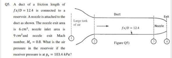 Q5. A duct of a friction length of
fx/D = 12,4 is connected to a
Duct
reservoir. A nozzle is attached to the
Exit
Lurge tank
of air
duct as shown. The nozzle exit area
Nozzle
is 6 cm?, nozzle inlet area is
9 cm and nozzle exit Mach
fx/D = 12.4
number, M, = 0.8. What is the air
%3D
Figure Q5)
pressure in the reservoir if the
receiver pressure is at p, 103.4 kPa?

