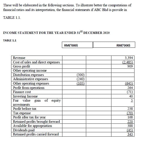 These will be elaborated in the following sections. To illustrate better the computations of
financial ratios and its interpretation, the financial statements if ABC Bhd is provide in
TABLE 1.1.
INCOME STATEMENT FOR THE YEAR ENDED 31ST DECEMBER 2020
TABLE 1.1
RM('000)
RM('000)
Revenue
Cost of sales and direct expenses
Gross profit
Other operating income
Distribution expenses
Administrative expenses
Other operating expenses
Profit from operations
Finance cost
3,394
(2.485)
909
(300)
(240)
(105)
(645)
264
(71)
Investing Income
Fair value gain of equity
investments
Profit before tax
Тах expense
Profit after tax for year
Retained profits brought forward
Available for appropriation
Dividends paid
Retained profits carried forward
40
5
238
(70)
168
220
388
(45)
343
