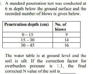 . A standard penetration test was conducted at
6 m depth below the ground surface and the
recorded number of blows is given below.
Penetration depth (cm)
No. of
blows
0 - 15
15 - 30
30 – 45
9
14
16
The water table is at ground level and the
soil is silt. If the correction factor for
overburden pressure is 1.1, the final
corrected N value of the soil is
