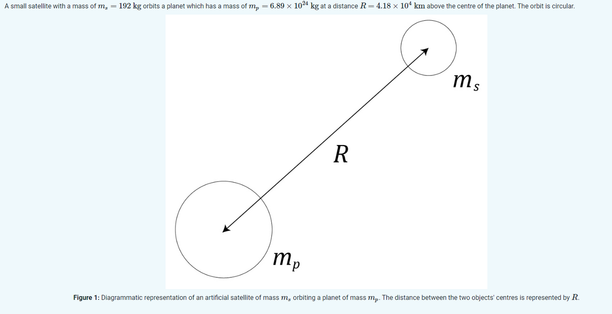A small satellite with a mass of m² = 192 kg orbits a planet which has a mass of m₂ = 6.89 × 10²4 kg at a distance R = 4.18 × 104 km above the centre of the planet. The orbit is circular.
C
mp
R
Ms
Figure 1: Diagrammatic representation of an artificial satellite of mass m, orbiting a planet of mass mp. The distance between the two objects' centres is represented by R.