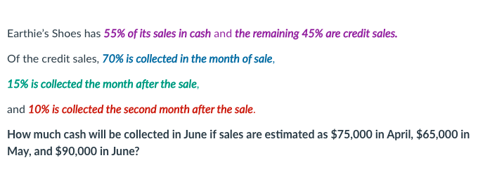 Earthie's Shoes has 55% of its sales in cash and the remaining 45% are credit sales.
Of the credit sales, 70% is collected in the month of sale,
15% is collected the month after the sale,
and 10% is collected the second month after the sale.
How much cash will be collected in June if sales are estimated as $75,000 in April, $65,000 in
May, and $90,000 in June?
