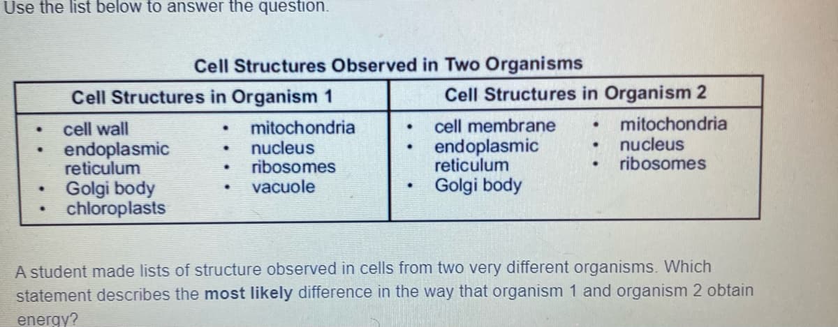 Use the list below to answer the question.
Cell Structures Observed in Two Organisms
Cell Structures in Organism 1
Cell Structures in Organism 2
cell wall
endoplasmic
reticulum
Golgi body
chloroplasts
mitochondria
nucleus
ribosomes
cell membrane
endoplasmic
reticulum
Golgi body
mitochondria
nucleus
ribosomes
vacuole
A student made lists of structure observed in cells from two very different organisms. Which
statement describes the most likely difference in the way that organism 1 and organism 2 obtain
energy?
