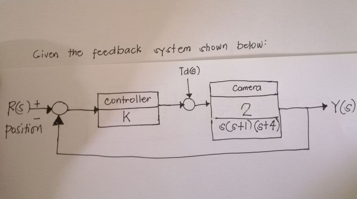 Given the feedback vystem shown below:
TdG)
Camera
Controller
Y(S)
position
SCsti) (st4)

