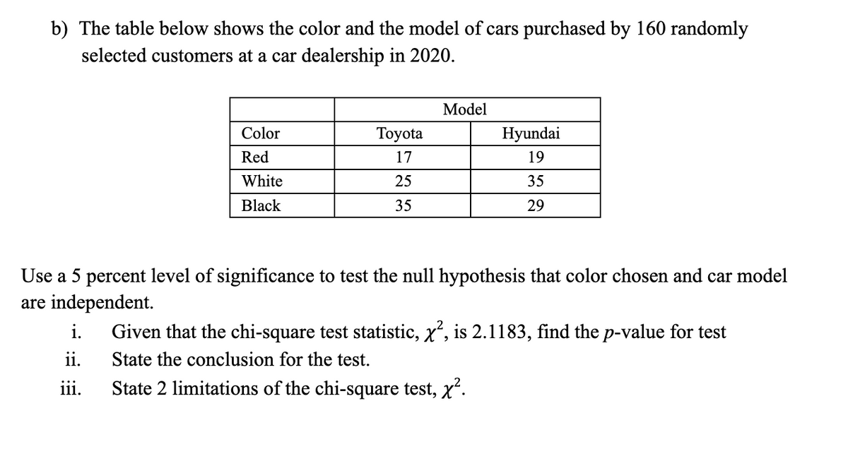 b) The table below shows the color and the model of cars purchased by 160 randomly
selected customers at a car dealership in 2020.
Model
Color
Тоyota
Hyundai
Red
17
19
White
25
35
Black
35
29
Use a 5 percent level of significance to test the null hypothesis that color chosen and car model
are independent.
i.
Given that the chi-square test statistic, x, is 2.1183, find the p-value for test
ii.
State the conclusion for the test.
iii.
State 2 limitations of the chi-square test, x“.
