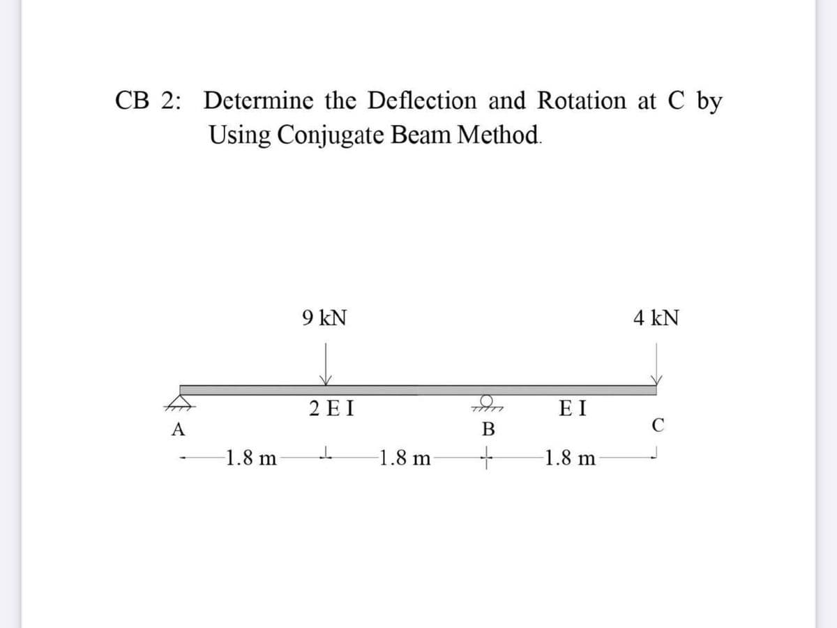 CB 2: Determine the Deflection and Rotation at C by
Using Conjugate Beam Method.
9 kN
4 kN
2 E I
E I
A
B
1.8 m
1.8 m
1.8 m
