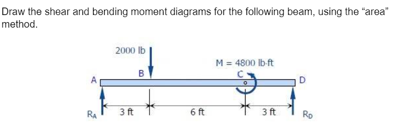 Draw the shear and bending moment diagrams for the following beam, using the "area"
method.
2000 lb
M = 4800 lb-ft
B
A
D
RA
3 ft
6 ft
3 ft
RD

