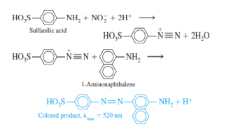 HO,S
- NH, + NO, + 2H*
Sulfanilic acid
HO,S–
-NEN + 2H,0
8.
HO,S-
-N=N+•
- NH,
1-Aminonaphthalene
HO,S-
- NH, + H*
N=N-
Colored product, A
= 520 nm

