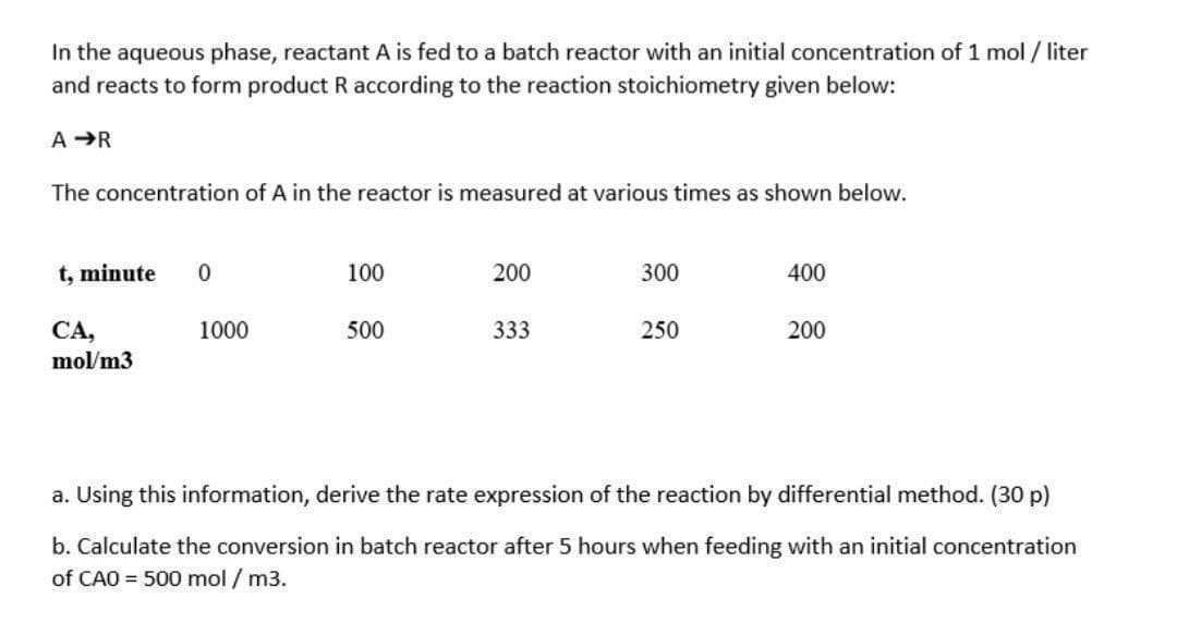 In the aqueous phase, reactant A is fed to a batch reactor with an initial concentration of 1 mol / liter
and reacts to form product R according to the reaction stoichiometry given below:
A R
The concentration of A in the reactor is measured at various times as shown below.
t, minute
100
200
300
400
1000
СА,
mol/m3
500
333
250
200
a. Using this information, derive the rate expression of the reaction by differential method. (30 p)
b. Calculate the conversion in batch reactor after 5 hours when feeding with an initial concentration
of CAO = 500 mol /m3.
