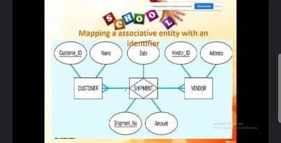 Mapping a associative entity with an
idertifier
Custanar 0
Vendor, D
Dale
Adcress
CUSTOMER
SHPMEN
VEIDOR
Shipment No
Anount
