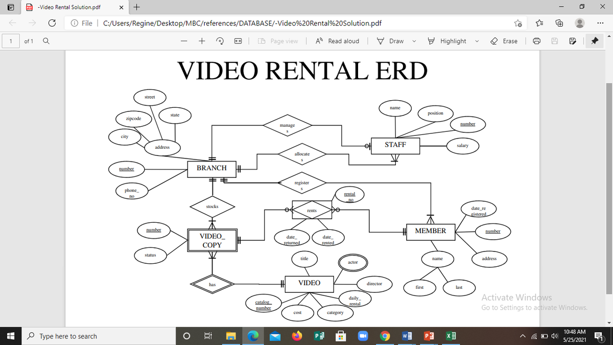 -Video Rental Solution.pdf
PDF
->
O File | C:/Users/Regine/Desktop/MBC/references/DATABASE/-Video%20Rental%20Solution.pdf
+
of 1
+
| D Page view| A Read aloud V Draw
9 Highlight
O Erase
1
VIDEO RENTAL ERD
street
name
position
state
zipcode
number
manage
city
STAFF
salary
address
allocate
number
BRANCH H
register
phone
rental
по
no
stocks
date_re
rents
gistered
number
H MEMBER
number
VIDEO_
date_
date
COPY
returned
rented
status
title
name
address
actor
VIDEO
director
has
first
last
catalog
number
daily
rental
Activate Windows
Go to Settings to activate Windows.
cost
category
10:48 AM
P Type here to search
5/25/2021
