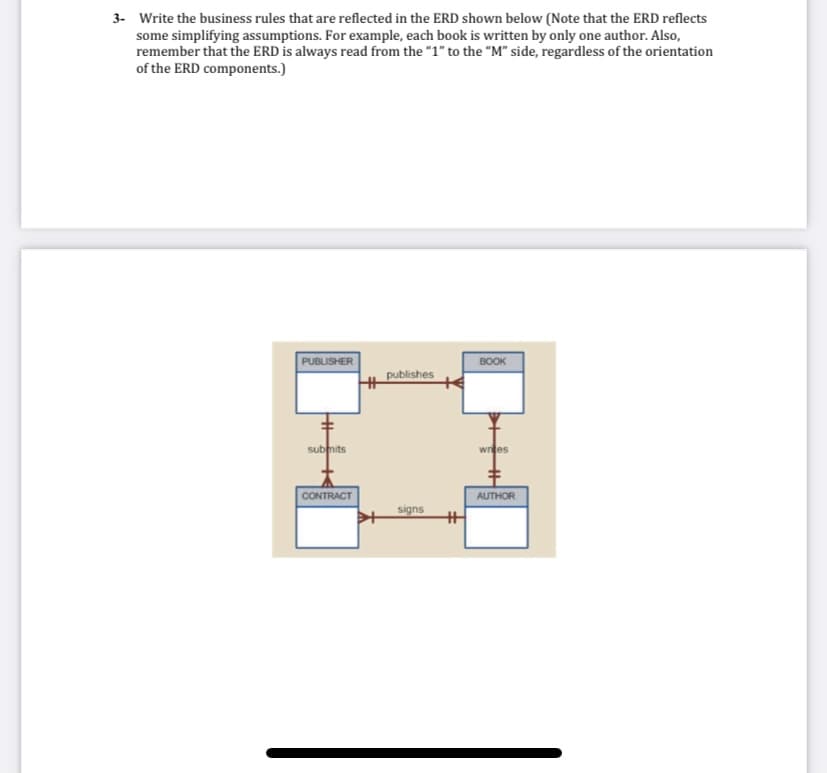 3- Write the business rules that are reflected in the ERD shown below (Note that the ERD reflects
some simplifying assumptions. For example, each book is written by only one author. Also,
remember that the ERD is always read from the "1" to the "M" side, regardless of the orientation
of the ERD components.)
PUBLISHER
BOOK
publishes
submits
wrtes
CONTRACT
AUTHOR
signs
%23
