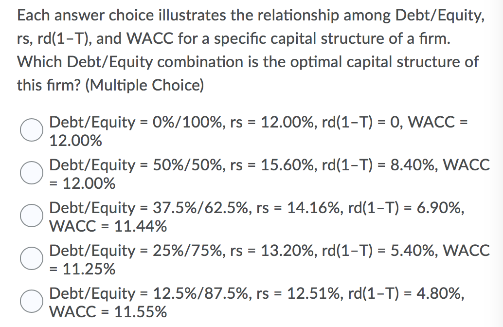 Each answer choice illustrates the relationship among Debt/Equity,
rs, rd(1-T), and WACC for a specific capital structure of a firm.
Which Debt/Equity combination is the optimal capital structure of
this firm? (Multiple Choice)
Debt/Equity = 0%/100%, rs = 12.00%, rd(1-T) = 0, WACC =
12.00%
Debt/Equity = 50%/50%, rs = 15.60%, rd(1-T) = 8.40%, WACC
= 12.00%
%3D
Debt/Equity = 37.5%/62.5%, rs = 14.16%, rd(1-T) = 6.90%,
WACC = 11.44%
Debt/Equity = 25%/75%, rs =
11.25%
13.20%, rd(1-T) = 5.40%, WACC
%3D
Debt/Equity = 12.5%/87.5%, rs =
WACC = 11.55%
12.51%, rd(1-T) = 4.80%,
