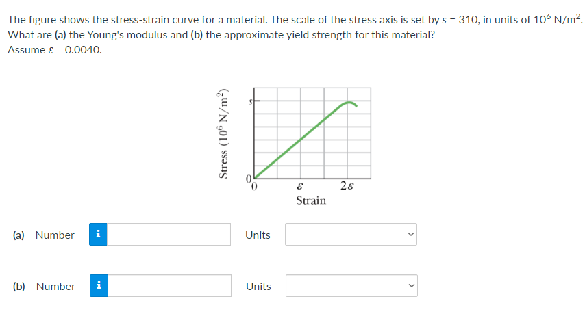 The figure shows the stress-strain curve for a material. The scale of the stress axis is set by s = 310, in units of 106 N/m².
What are (a) the Young's modulus and (b) the approximate yield strength for this material?
Assume ɛ = 0.0040.
2ɛ
Strain
(a) Number
i
Units
(b) Number
i
Units
Stress (10° N/m²)
>
