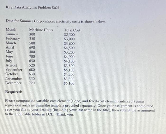 Key Data Analytics Problem Su21
Data for Summer Corporation's electricity costs is shown below.
Month
Machine Hours
Total Cost
January
February
March
300
$2,500
$3,000
$3,600
$4,500
$3,200
$4,900
$4,100
$3,800
$5,100
$4,200
$3.300
$6,100
350
500
690
April
May
400
June
700
650
July
August
September
October
520
680
630
November
350
December
720
Required:
Please compute the variable-cost element (slope) and fixed-cost element (intercept) using
regression analysis using the template provided separately. Once your assignment is completed,
save your file to your desktop (including your last name in the title), then submit the assignment
to the applicable folder in D2L. Thank you.
