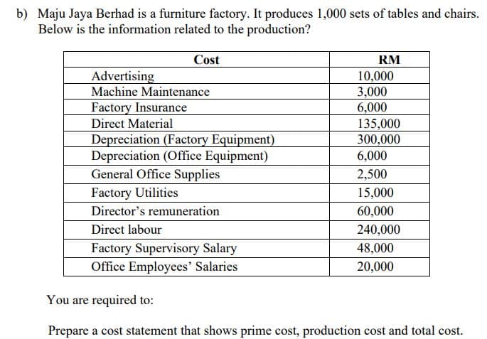 b) Maju Jaya Berhad is a furniture factory. It produces 1,000 sets of tables and chairs.
Below is the information related to the production?
Cost
RM
10,000
Advertising
Machine Maintenance
3,000
Factory Insurance
6,000
Direct Material
135,000
Depreciation (Factory Equipment)
300,000
Depreciation (Office Equipment)
6,000
2,500
General Office Supplies
Factory Utilities
15,000
Director's remuneration
60,000
Direct labour
240,000
Factory Supervisory Salary
48,000
Office Employees' Salaries
20,000
You are required to:
Prepare a cost statement that shows prime cost, production cost and total cost.