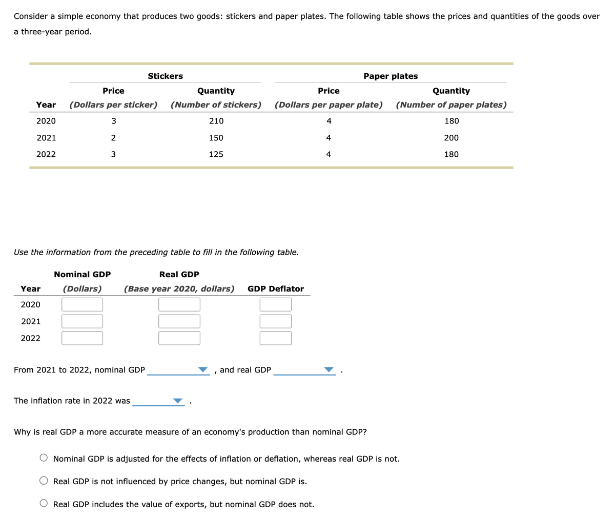 Consider a simple economy that produces two goods: stickers and paper plates. The following table shows the prices and quantities of the goods over
a three-year period.
Year
2020
2021
2022
Year
2020
2021
2022
Price
(Dollars per sticker)
3
2
3
Use the information from the preceding table to fill in the following table.
Stickers
Nominal GDP
From 2021 to 2022, nominal GDP
Quantity
(Number of stickers)
210
150
125
Real GDP
(Dollars) (Base year 2020, dollars) GDP Deflator
The inflation rate in 2022 was
I
Price
(Dollars per paper plate)
4
4
and real GDP
Paper plates
4
Why is real GDP a more accurate measure of an economy's production than nominal GDP?
Real GDP is not influenced by price changes, but nominal GDP is.
Real GDP includes the value of exports, but nominal GDP does not.
Nominal GDP is adjusted for the effects of inflation or deflation, whereas real GDP is not.
Quantity
(Number of paper plates)
180
200
180