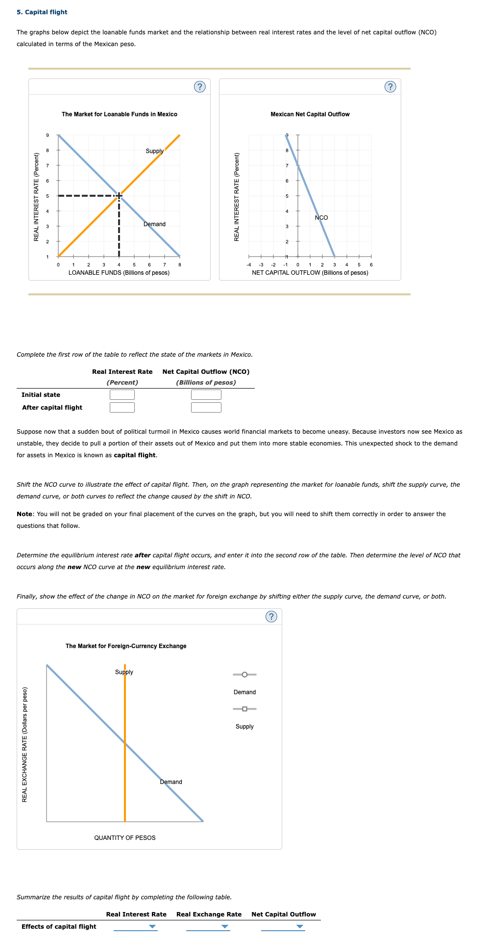 5. Capital flight
The graphs below depict the loanable funds market and the relationship between real interest rates and the level of net capital outflow (NCO)
calculated in terms of the Mexican peso.
REAL INTEREST RATE (Percent)
The Market for Loanable Funds in Mexico
1
4
6
7
LOANABLE FUNDS (Billions of pesos)
Initial state
After capital flight
3
REAL EXCHANGE RATE (Dollars per peso)
Supply
Demand
Complete the first row of the table to reflect the state of the markets in Mexico.
Real Interest Rate Net Capital Outflow (NCO)
(Percent)
(Billions of pesos)
8
REAL INTEREST RATE (Percent)
Supply
Effects of capital flight
The Market for Foreign-Currency Exchange
QUANTITY OF PESOS
Suppose now that a sudden bout of political turmoil in Mexico causes world financial markets to become uneasy. Because investors now see Mexico as
unstable, they decide to pull a portion of their assets out of Mexico and put them into more stable economies. This unexpected shock to the demand
for assets in Mexico is known as capital flight.
Shift the NCO curve to illustrate the effect of capital flight. Then, on the graph representing the market for loanable funds, shift the supply curve, the
demand curve, or both curves to reflect the change caused by the shift in NCO.
Note: You will not be graded on your final placement of the curves on the graph, but you will need to shift them correctly in order to answer the
questions that follow.
Demand
Mexican Net Capital Outflow
Determine the equilibrium interest rate after capital flight occurs, and enter it into the second row of the table. Then determine the level of NCO that
occurs along the new NCO curve at the new equilibrium interest rate.
Finally, show the effect of the change in NCO on the market for foreign exchange by shifting either the supply curve, the demand curve, or both.
7
Demand
O
5
-3 -2 -1 0 1 2 3
5
NET CAPITAL OUTFLOW (Billions of pesos)
Summarize the results of capital flight by completing the following table.
Real Interest Rate Real Exchange Rate
3
Supply
2
NCO
(?)
Net Capital Outflow