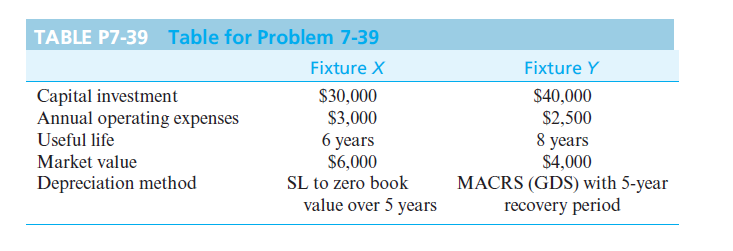 TABLE P7-39 Table for Problem 7-39
Fixture X
Fixture Y
$30,000
$3,000
6 уears
$6,000
SL to zero book
Capital investment
Annual operating expenses
$40,000
$2,500
Useful life
8 years
$4,000
MACRS (GDS) with 5-year
recovery period
Market value
Depreciation method
value over 5 years
