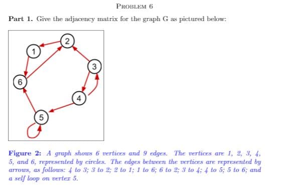 PROBLEM 6
Part 1. Give the adjacency matrix for the graph G as pictured below:
3
Figure 2: A graph shows 6 vertices and 9 edges. The vertices are 1, 2, 3, 4,
5, and 6, represented by circles. The edges between the vertices are represented by
arrous, as follows: 4 to 3; 3 to 2; 2 to 1; 1 to 6; 6 to 2; 3 to 4; 4 to 5; 5 to 6; and
a self loop on verter 5.
