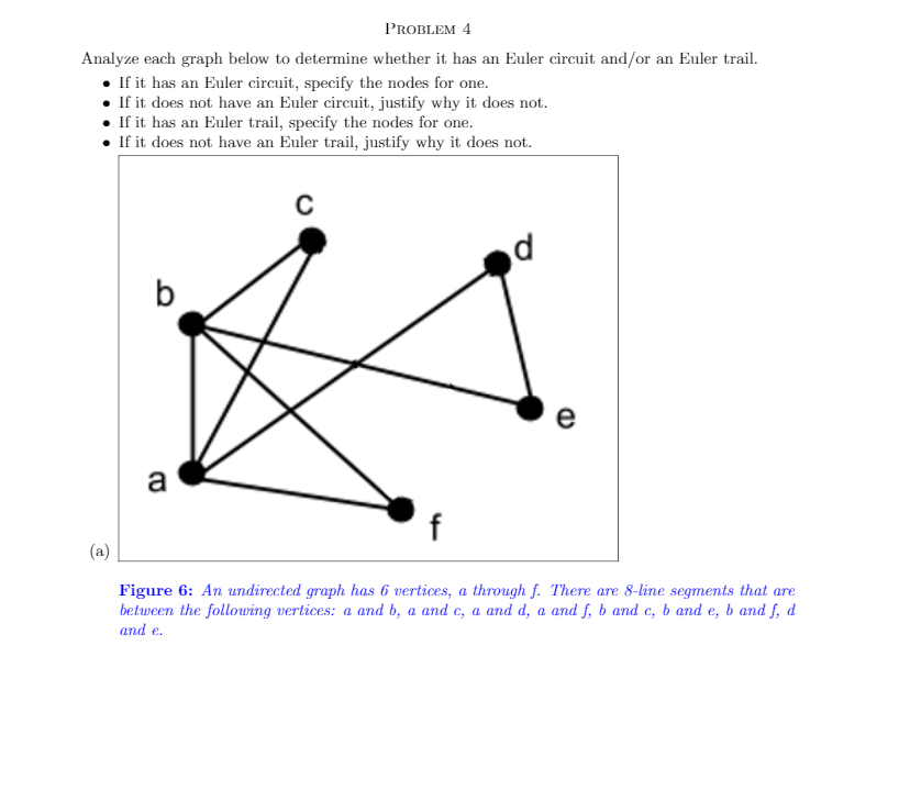 PROBLEM 4
Analyze each graph below to determine whether it has an Euler circuit and/or an Euler trail.
• If it has an Euler circuit, specify the nodes for one.
• If it does not have an Euler circuit, justify why it does not.
• If it has an Euler trail, specify the nodes for one.
• If it does not have an Euler trail, justify why it does not.
d
a
f
(a)
Figure 6: An undirected graph has 6 vertices, a through f. There are 8-line segments that are
between the following vertices: a and b, a and e, a and d, a and f, b and c, b and e, b and f, d
and e.
