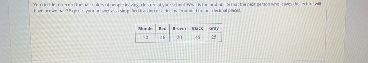You decide to record the hair colors of people leaving a lecture at your school. What is the probability that the next person who leaves the lecture will
have brown hair? Express your answer as a simplified fraction or a decimal rounded to four decimal places.
Blonde
20
Red
46
Brown Black
20
46
Gray
25