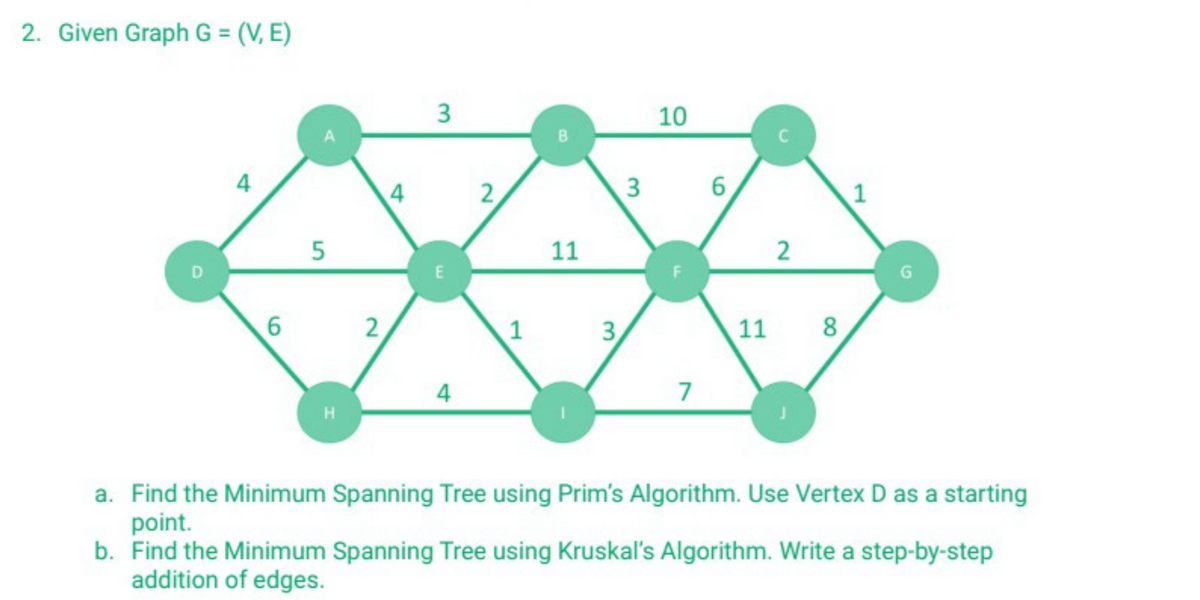 2. Given Graph G = (V, E)
4
D
6
5
4
2
3
2
B
11
3
2
E
1
3.
11 8
4
7
H
a. Find the Minimum Spanning Tree using Prim's Algorithm. Use Vertex D as a starting
point.
b. Find the Minimum Spanning Tree using Kruskal's Algorithm. Write a step-by-step
addition of edges.
10
6
1