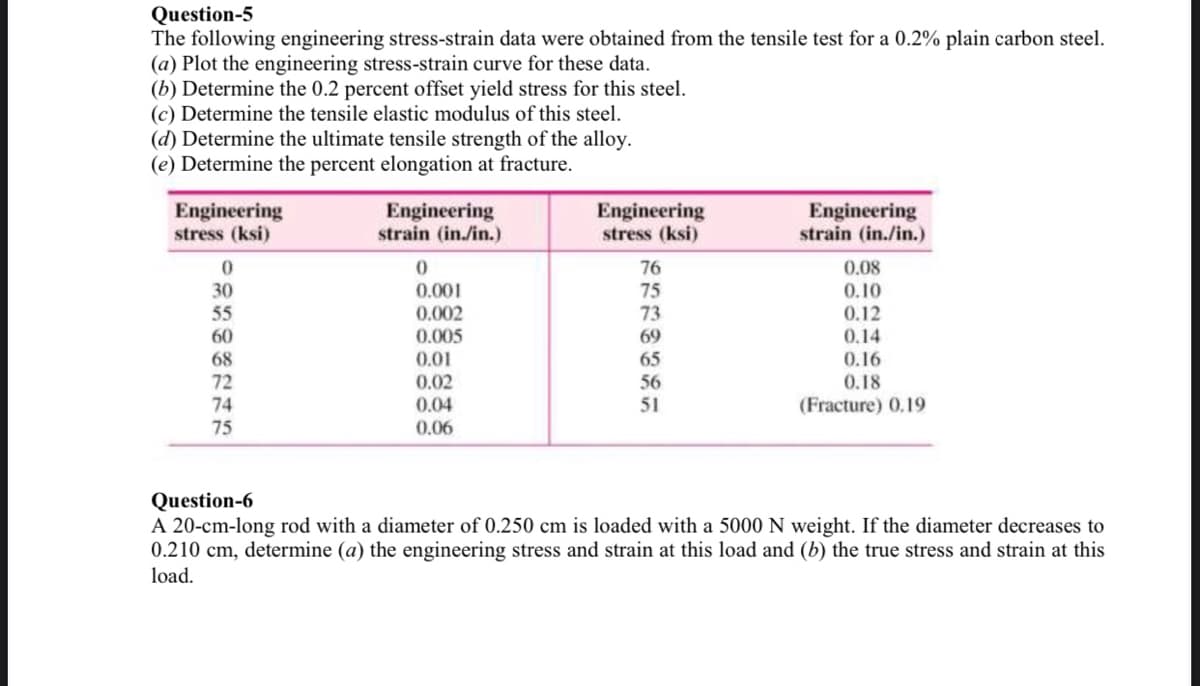 Question-5
The following engineering stress-strain data were obtained from the tensile test for a 0.2% plain carbon steel.
(a) Plot the engineering stress-strain curve for these data.
(b) Determine the 0.2 percent offset yield stress for this steel.
(c) Determine the tensile elastic modulus of this steel.
(d) Determine the ultimate tensile strength of the alloy.
(e) Determine the percent elongation at fracture.
Engineering
stress (ksi)
0
30
55
60
68
72
74
75
Engineering
strain (in./in.)
0
0.001
0.002
0.005
0.01
0.02
0.04
0.06
Engineering
stress (ksi)
76
75
73
69
65
56
51
Engineering
strain (in./in.)
0.08
0.10
0.12
0.14
0.16
0.18
(Fracture) 0.19
Question-6
A 20-cm-long rod with a diameter of 0.250 cm is loaded with a 5000 N weight. If the diameter decreases to
0.210 cm, determine (a) the engineering stress and strain at this load and (b) the true stress and strain at this
load.