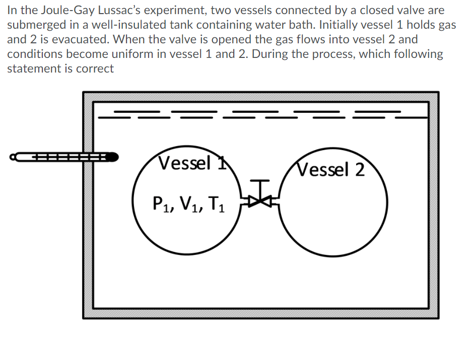 In the Joule-Gay Lussac's experiment, two vessels connected by a closed valve are
submerged in a well-insulated tank containing water bath. Initially vessel 1 holds gas
and 2 is evacuated. When the valve is opened the gas flows into vessel 2 and
conditions become uniform in vessel 1 and 2. During the process, which following
statement is correct
Vessel
Vessel 2
P1, V1, T1
