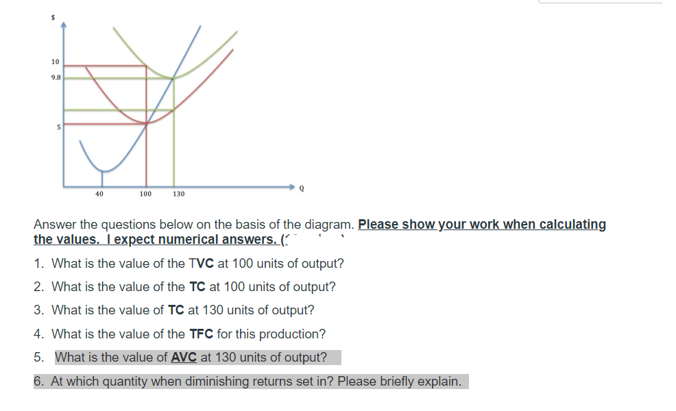 10
9.8
40
100
130
Q
Answer the questions below on the basis of the diagram. Please show your work when calculating
the values. I expect numerical answers. (
1. What is the value of the TVC at 100 units of output?
2. What is the value of the TC at 100 units of output?
3. What is the value of TC at 130 units of output?
4. What is the value of the TFC for this production?
5. What is the value of AVC at 130 units of output?
6. At which quantity when diminishing returns set in? Please briefly explain.