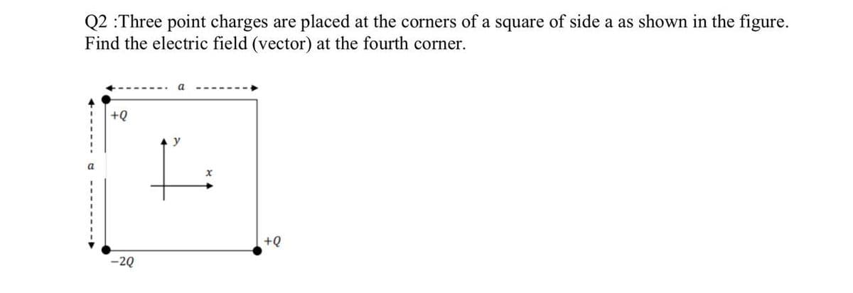 Q2 :Three point charges are placed at the corners of a square of side a as shown in the figure.
Find the electric field (vector) at the fourth corner.
+Q
+Q
-20
