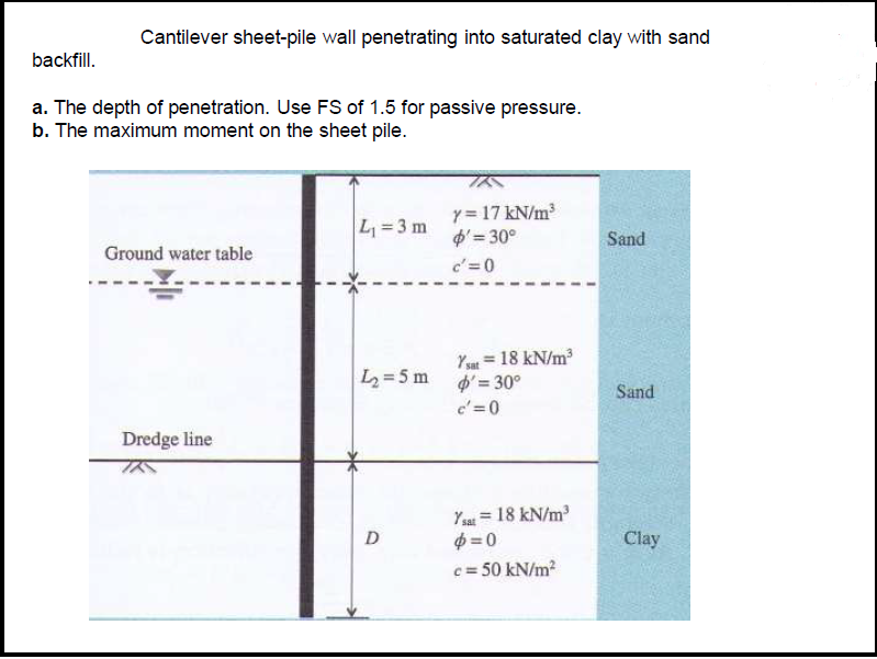 backfill.
Cantilever sheet-pile wall penetrating into saturated clay with sand
a. The depth of penetration. Use FS of 1.5 for passive pressure.
b. The maximum moment on the sheet pile.
Ground water table
Dredge line
L₁=3 m
Y = 17 kN/m³
$' = 30°
c'=0
D
Y sat = 18 kN/m³
L₂=5m = 30°
c'=0
Y sat = 18 kN/m³
$=0
c= 50 kN/m²
Sand
Sand
Clay