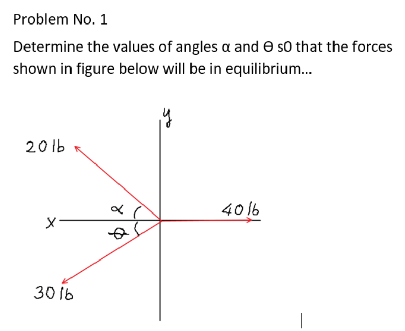 Problem No. 1
Determine the values of angles a and e s0 that the forces
shown in figure below will be in equilibrium...
201b
40 b
30 lb
