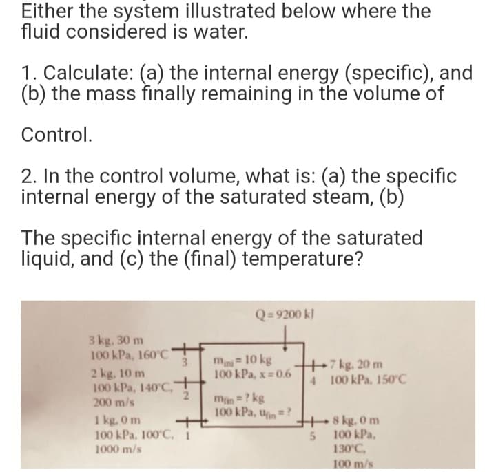 Either the system illustrated below where the
fluid considered is water.
1. Calculate: (a) the internal energy (specific), and
(b) the mass finally remaining in the volume of
Control.
2. In the control volume, what is: (a) the specific
internal energy of the saturated steam, (b)
The specific internal energy of the saturated
liquid, and (c) the (final) temperature?
3 kg. 30 m
100 kPa, 160°C
2 kg, 10 m
100 kPa, 140°C,
200 m/s
3
2
1 kg, 0 m
100 kPa. 100°C, i
1000 m/s
++
Q=9200 kJ
mini= 10 kg
100 kPa, x=0.6
min= ? kg
100 kPa, Uin=?
+7 kg, 20 m
4 100 kPa, 150°C
8 kg. 0 m
5 100 kPa.
130°C,
100 m/s