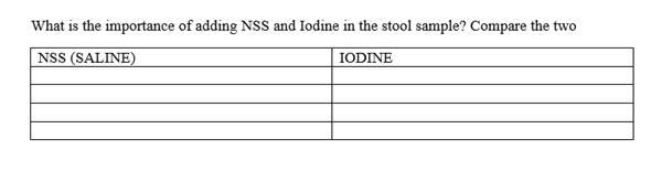What is the importance of adding NSS and Iodine in the stool sample? Compare the two
NSS (SALINE)
IODINE
