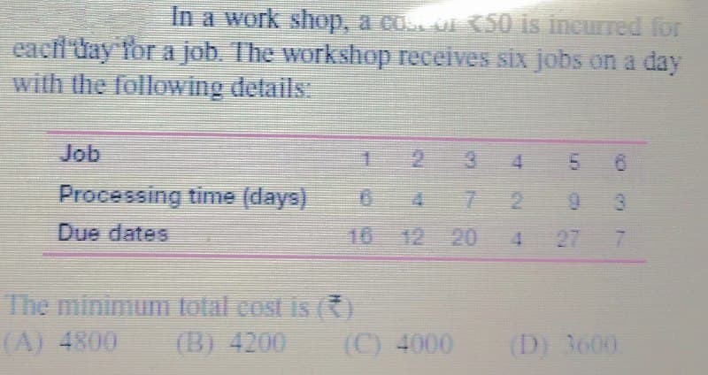 In a work shop, a coui 50 is incurred for
eacfl day Tor a job. The workshop receives six jobs on a day
with the following details:
Job
2
3.
4.
Processing time (days)
4.
7 2
6.
Due dates
16 12 20
27
7.
The minimum total cost is ()
(B) 4200
(A) 4800
(C) 4000
(D) 3600
LO
