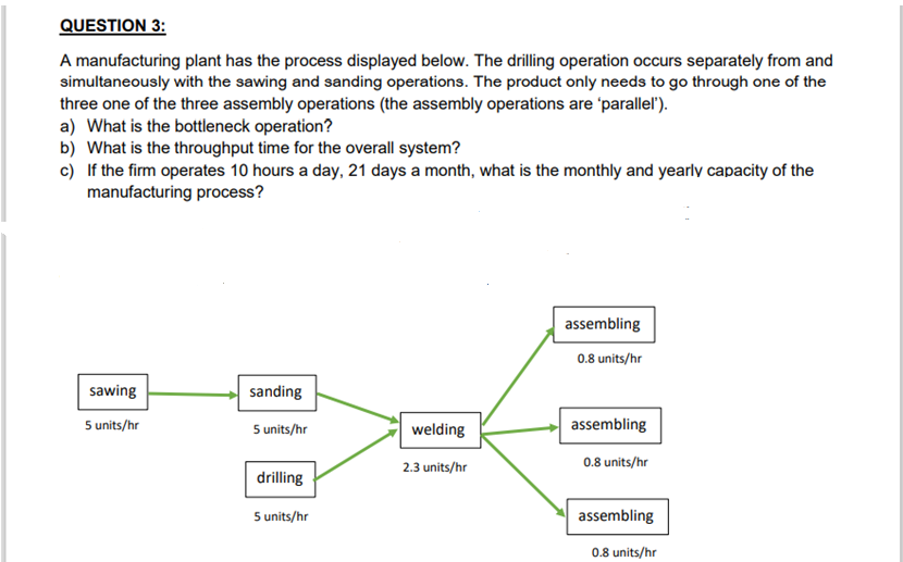 QUESTION 3:
A manufacturing plant has the process displayed below. The drilling operation occurs separately from and
simultaneously with the sawing and sanding operations. The product only needs to go through one of the
three one of the three assembly operations (the assembly operations are 'parallel').
a) What is the bottleneck operation?
b) What is the throughput time for the overall system?
c) If the firm operates 10 hours a day, 21 days a month, what is the monthly and yearly capacity of the
manufacturing process?
assembling
0.8 units/hr
sawing
sanding
5 units/hr
5 units/hr
welding
assembling
0.8 units/hr
2.3 units/hr
drilling
5 units/hr
assembling
0.8 units/hr
