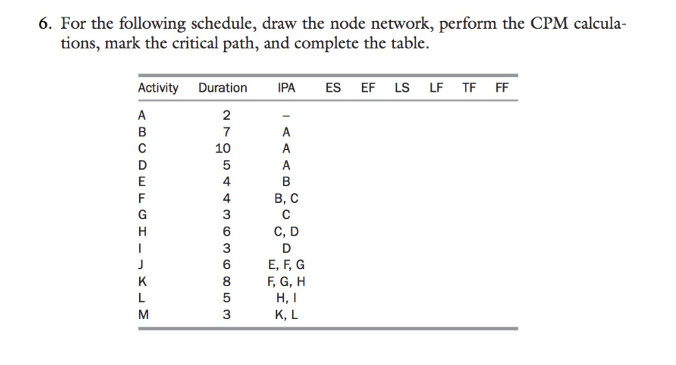 6. For the following schedule, draw the node network, perform the CPM calcula-
tions, mark the critical path, and complete the table.
Activity
Duration
IPA
ES
EF
LS
LF
TF
FF
A
В
7
A
10
A
A
4
4
В, С
G
3
6.
С, D
3
D
E, F, G
F, G, H
J
6.
K
8
H, I
3
К, L
